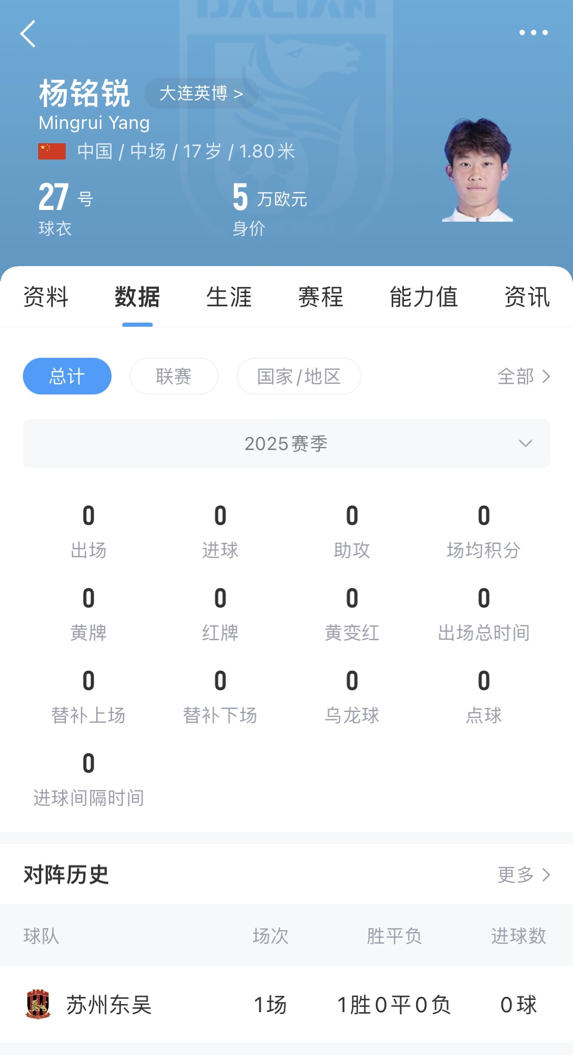  后生可畏！17歲小將楊銘銳迎中超首秀，首發(fā)出戰(zhàn)長春亞泰