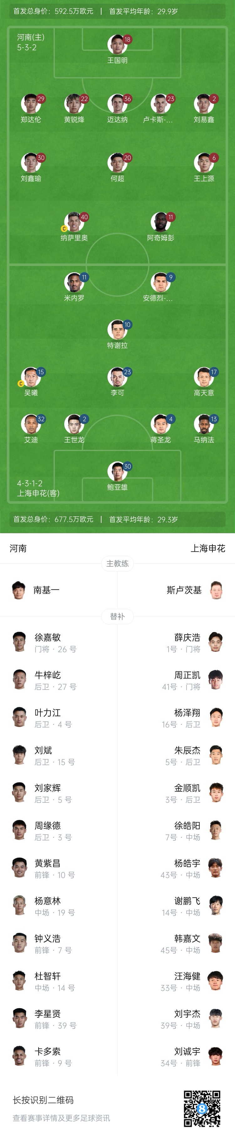  河南vs申花首發(fā)：阿奇姆彭、王上源先發(fā)，蔣圣龍、高天意出戰(zhàn)
