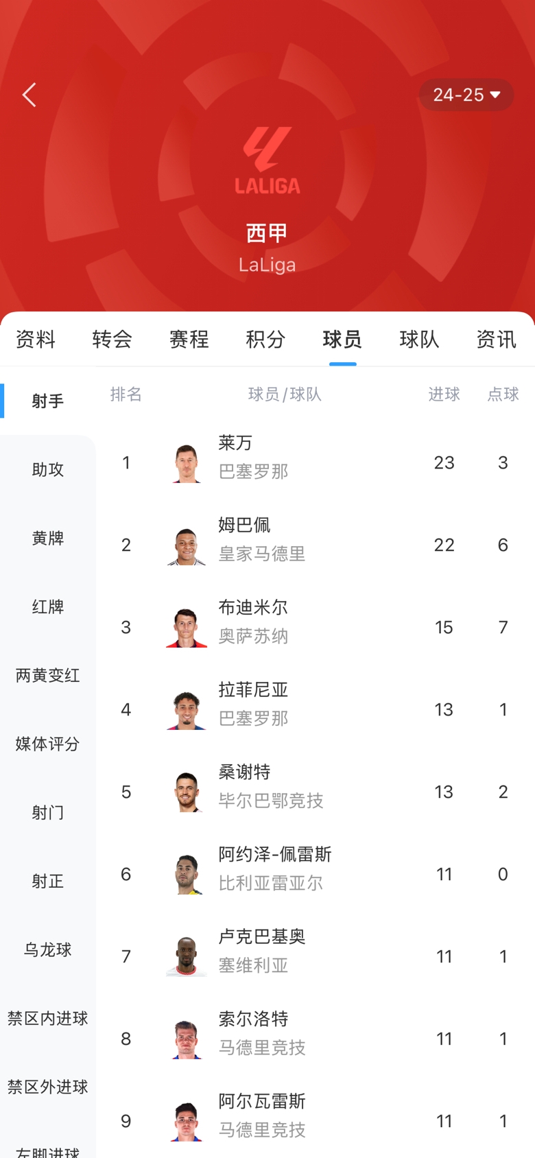  白熱化！西甲金靴最新賠率：萊萬(wàn)1.9、姆巴佩2.0，兩人僅差1球！