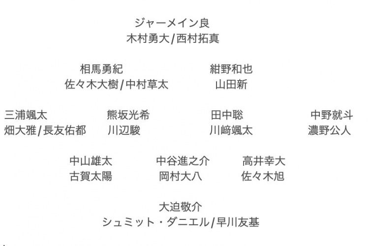  記者預(yù)測日本隊東亞杯名單：全員J聯(lián)賽，長友佑都、高井幸大領(lǐng)銜