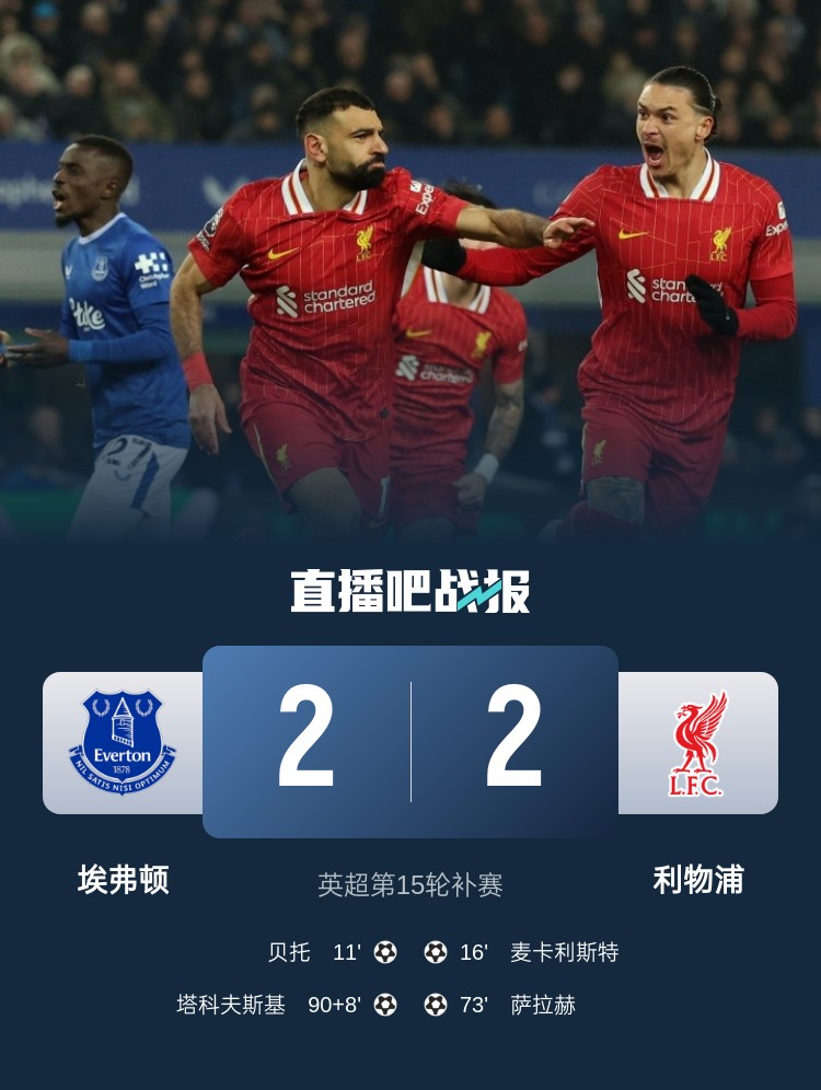  平分秋色！古迪遜公園德比戰(zhàn)利物浦、埃弗頓各勝41場(chǎng)